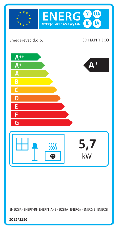 Energetski razred